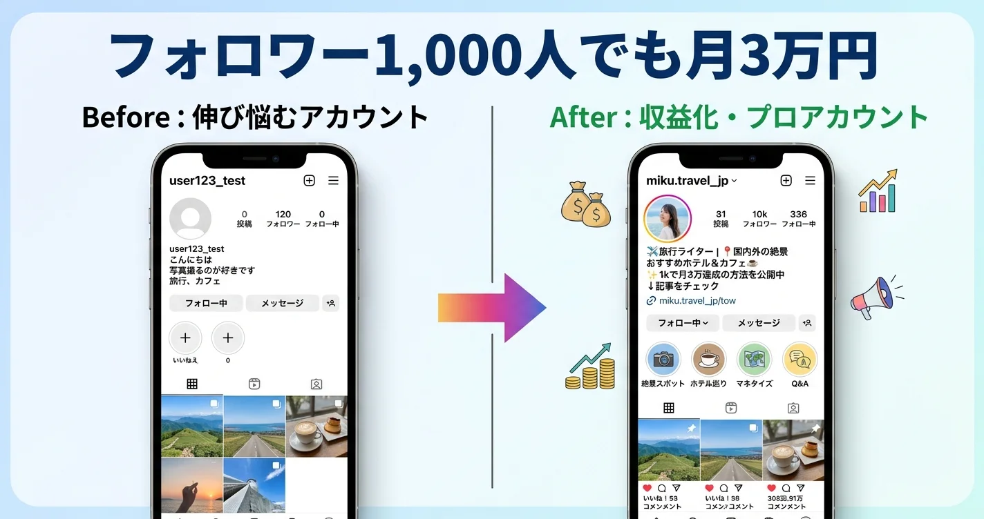 Instagramのプロフィール最適化でフォロワーを増やす方法