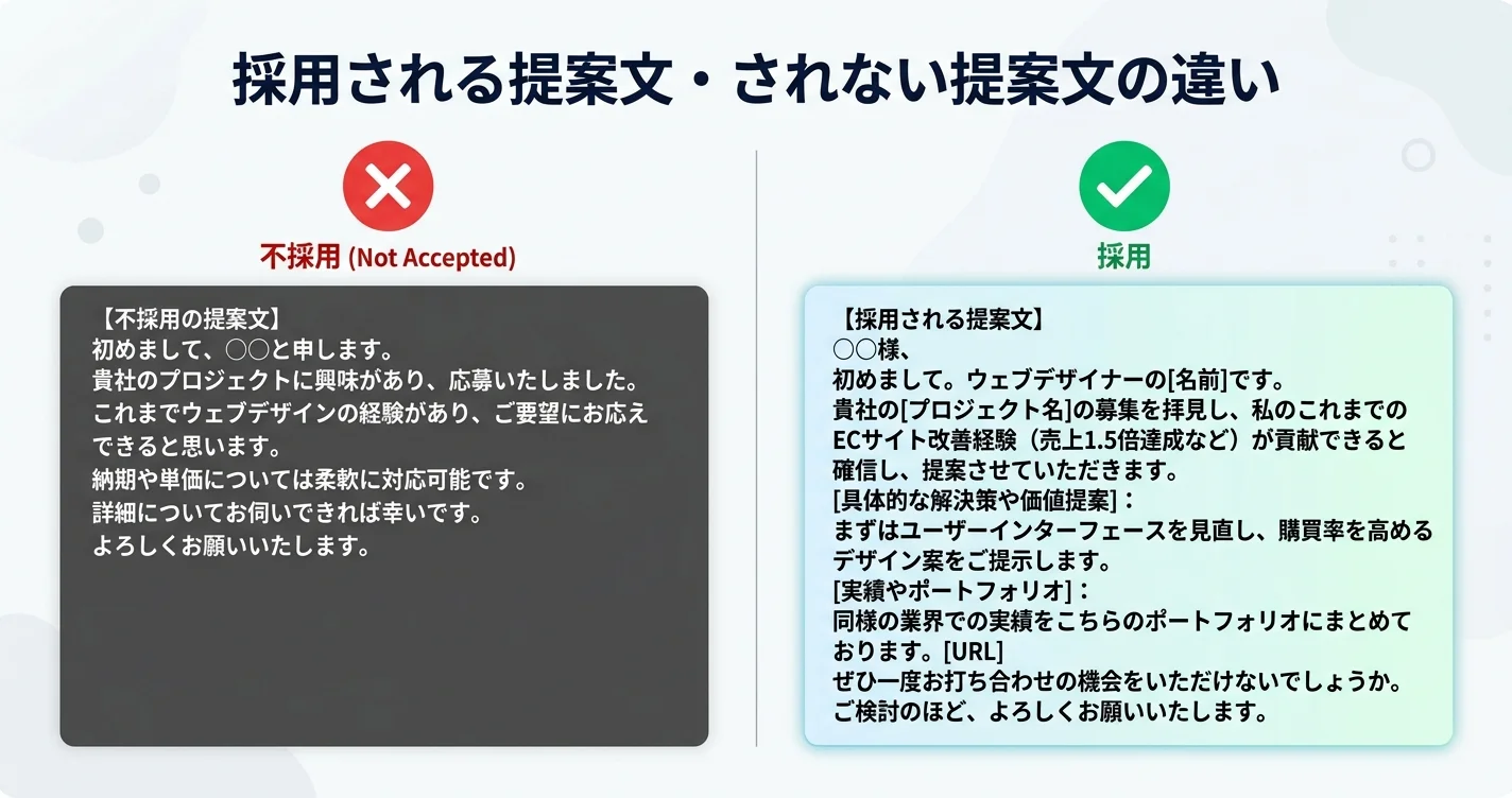 採用される提案文・されない提案文の決定的な違い
