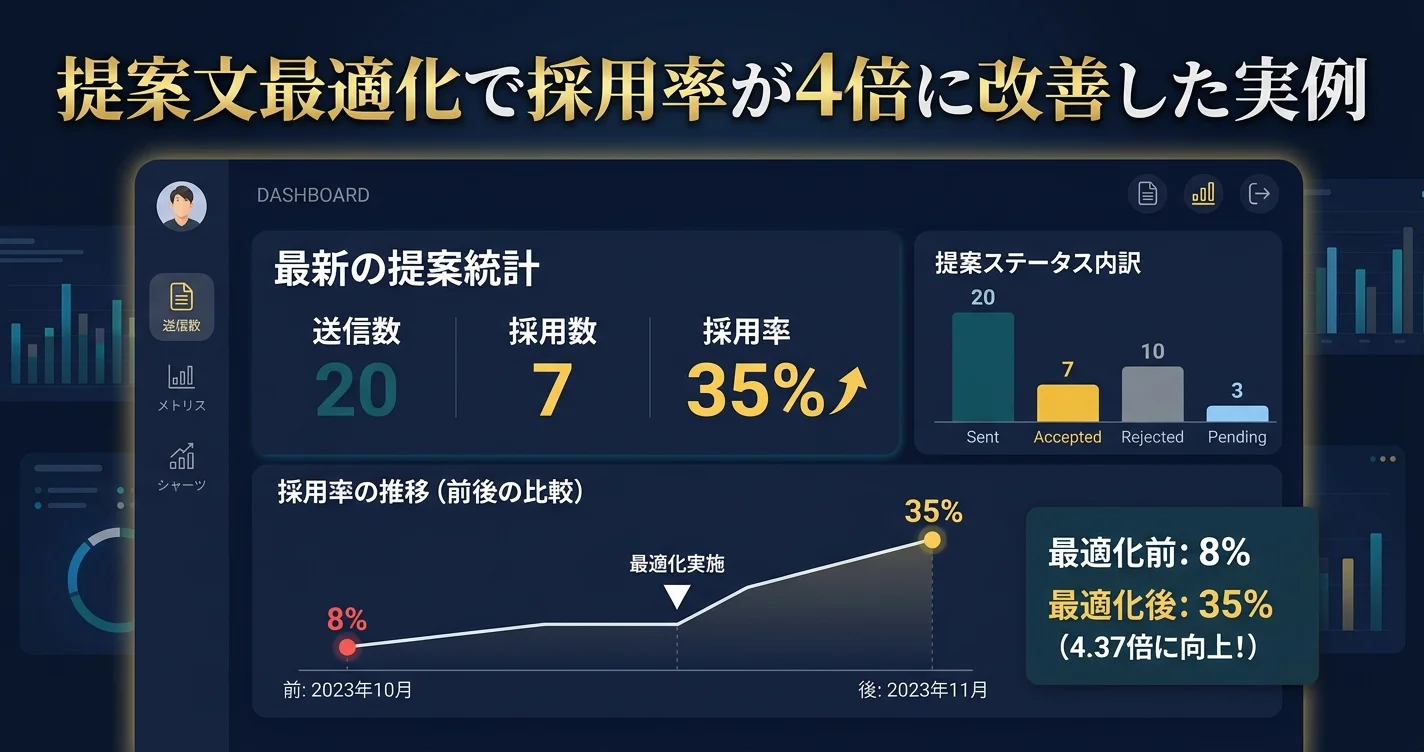 提案文最適化で採用率が改善した実例