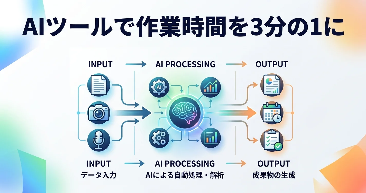 AIツールで作業時間を3分の1にする方法